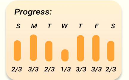 Graphs